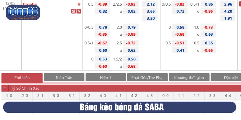 SABA Sports là nhà cung cấp lớn được nhiều bet thủ tin tưởng
